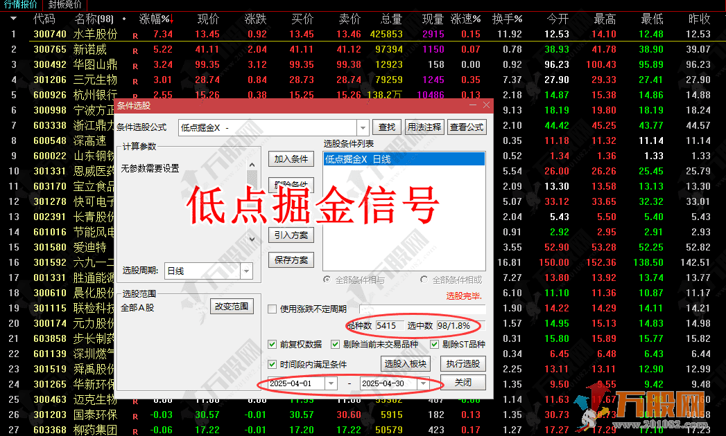 【低点半路疯狂掘金】主副选指标，挖掘低吸/半路下跌低吸思路，手机电脑通用无未来函数 ... ... ... ...