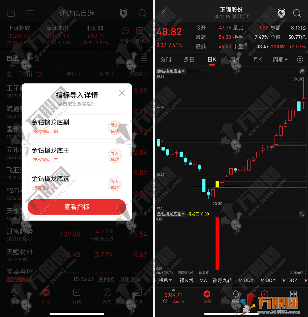 通达信【金钻擒龙底】副选指标 尾盘30分钟右侧抄底策略
