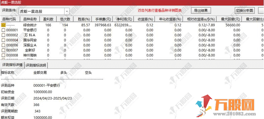通达信【虎躯一震】主副选指标，优化版高胜率擒短牛思路 