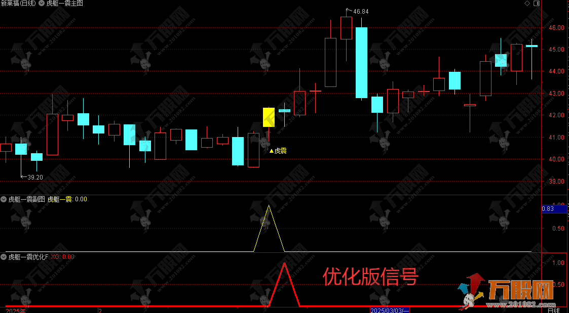 通达信【虎躯一震】主副选指标，优化版高胜率擒短牛思路 