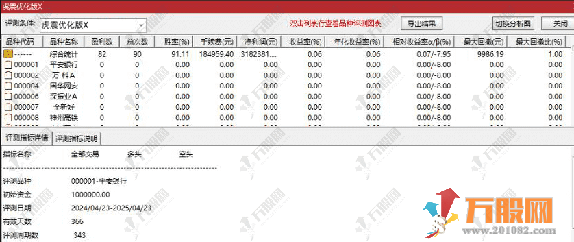 通达信【虎躯一震】主副选指标，优化版高胜率擒短牛思路 
