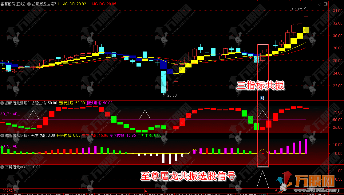 【超级屠龙战诀】主副选指标 三信号协同共振至尊屠龙信号 手机电脑通用无未来函数 ...