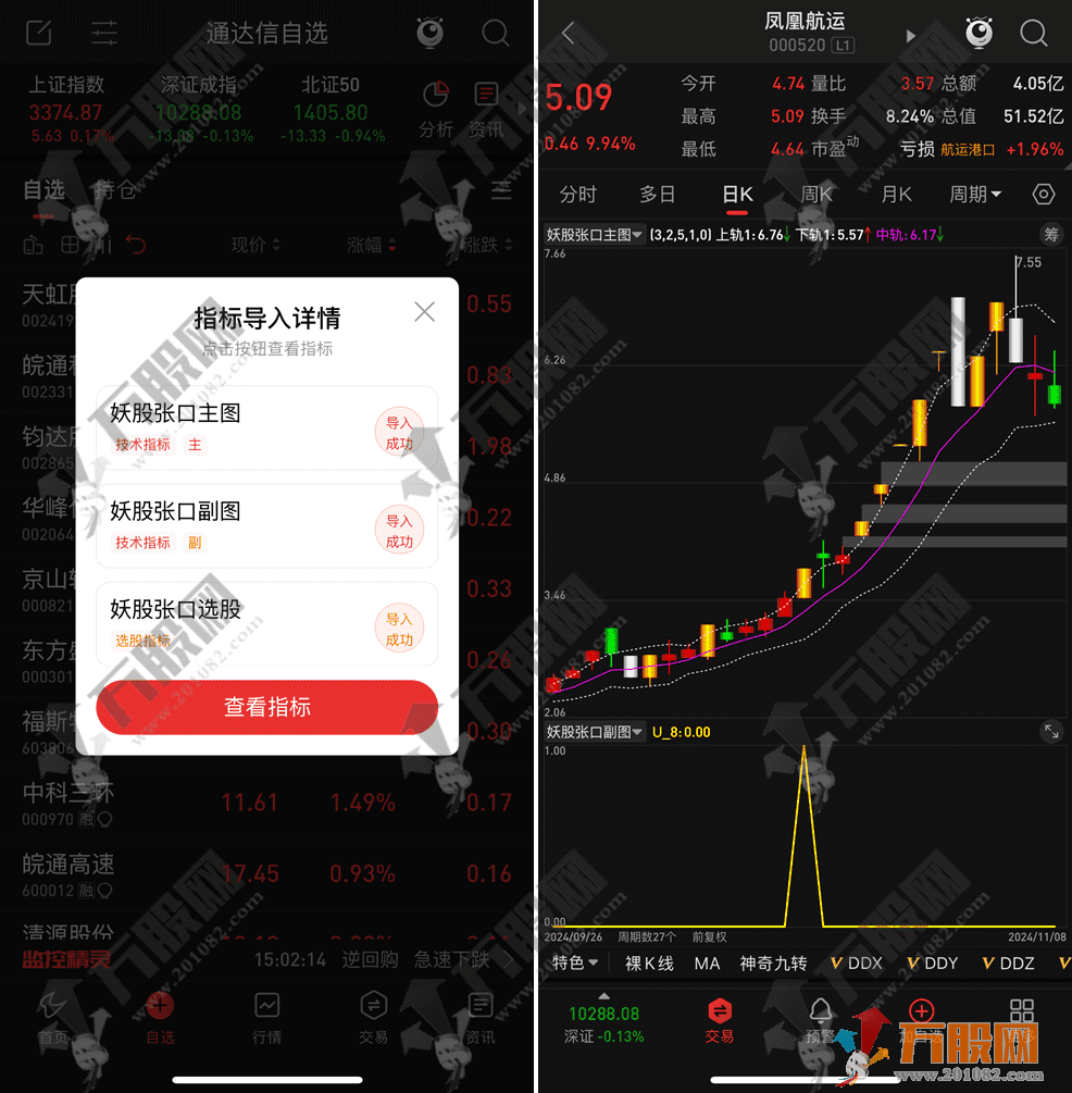 通达信【妖股张口优化版】无未来函数主副选指标 进出点位明确清晰，手机电脑通用 ...