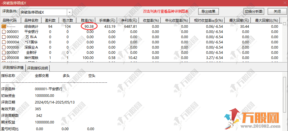 通达信【突破涨停颈线】副选指标 放量突破颈线思路 无未来函数