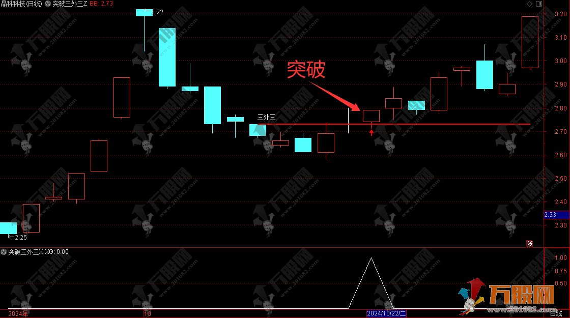 通达信【突破三外三】主副选股指标 经典的捉妖战法 值得拥有
