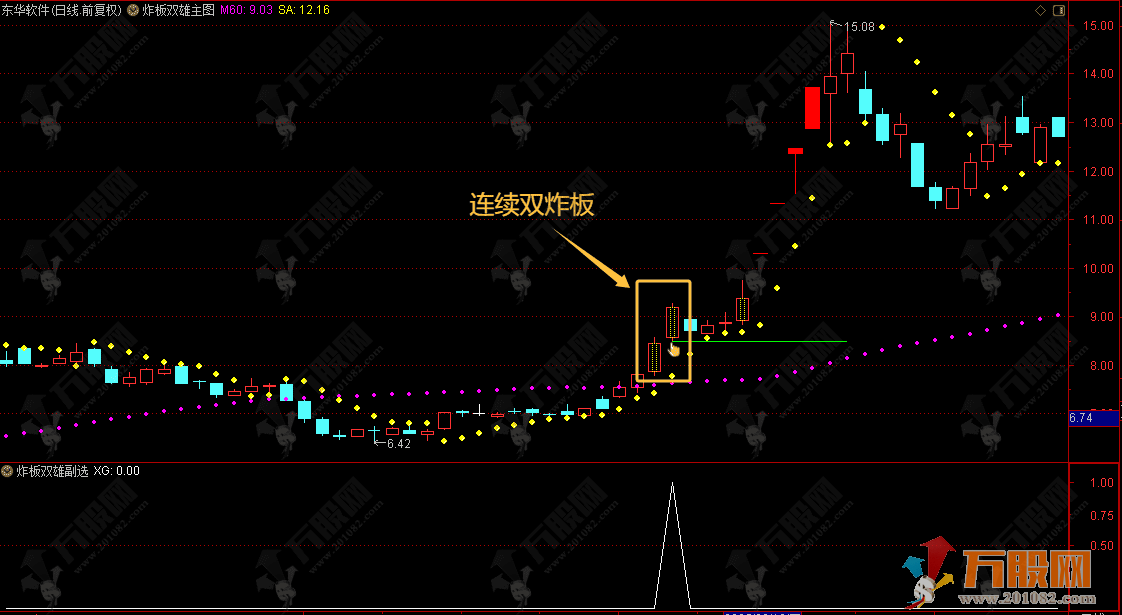 通达信【炸板双雄】主副选指标 五年零失败记录 稀缺精品到底牛不牛 你测一下就知道 ... ...