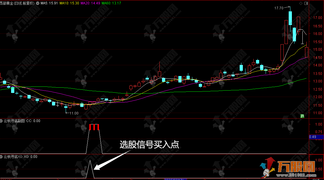 通达信【云枫寻底】副选指标 寻找超跌后温和放量短线反弹