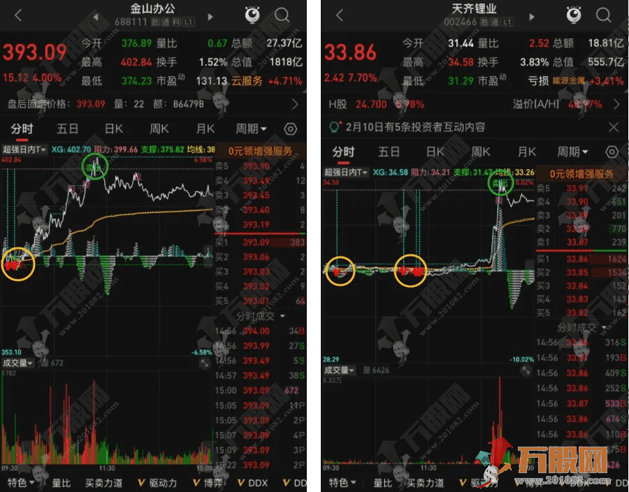 【超强日内T】分时主图指标 超强日内波段T+0策略含买卖点提示 手机电脑通用 ...