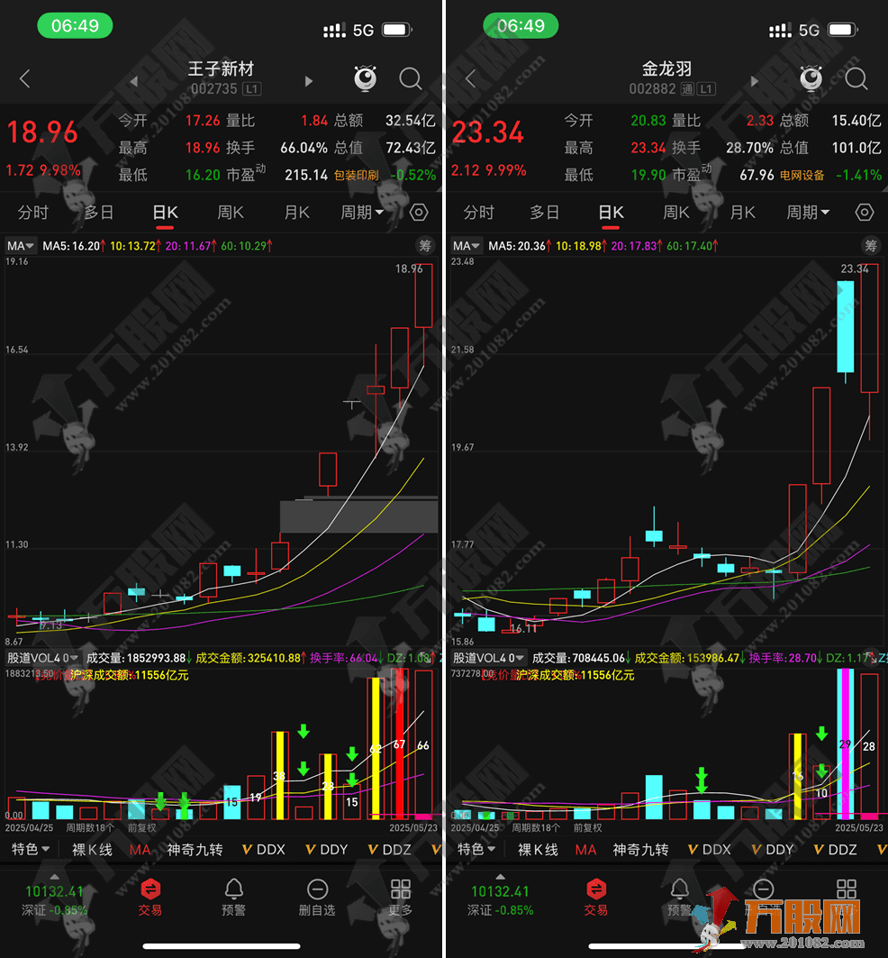 通达信【股道成交量】副图4.0版 超级完美比肩金钻的成交量副图指标