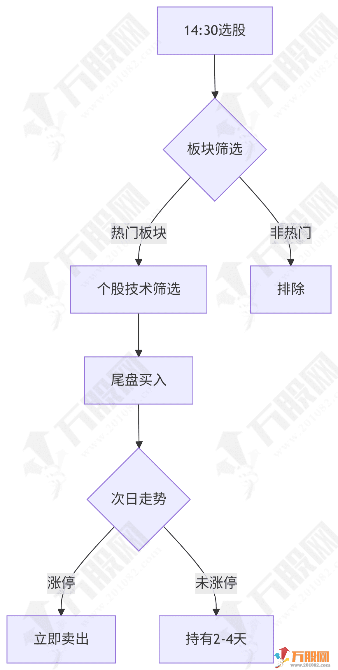 通达信【趋势扭转】副选指标 精准识别趋势反转节点