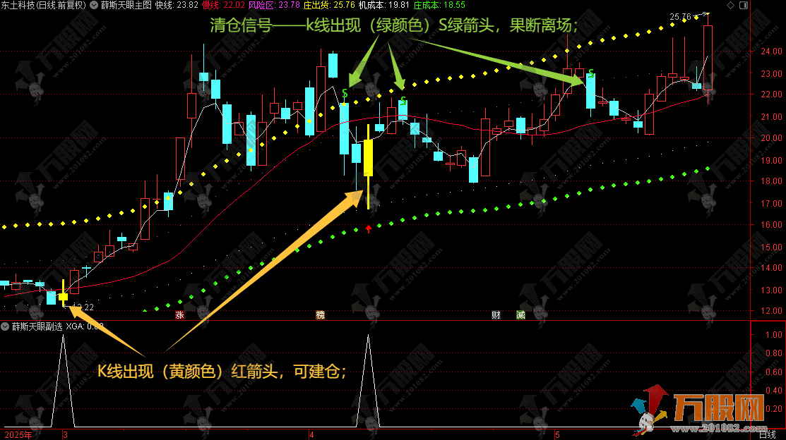 通达信【薛斯天眼】无可挑剔的主图指标公式，号称三年0失误