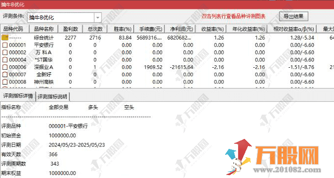 【五星擒牛】原独角兽加强版主副选指标 尾盘T1思路无未来函数 回测胜率极高 手机电脑通达信通用 ... ...