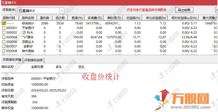 【五星擒牛】原独角兽加强版主副选指标 尾盘T1思路无未来函数 回测胜率极高 手机电脑通达信通用 ... ...