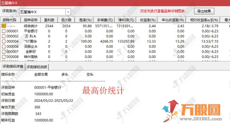 【五星擒牛】原独角兽加强版主副选指标 尾盘T1思路无未来函数 回测胜率极高 手机电脑通达信通用 ... ...