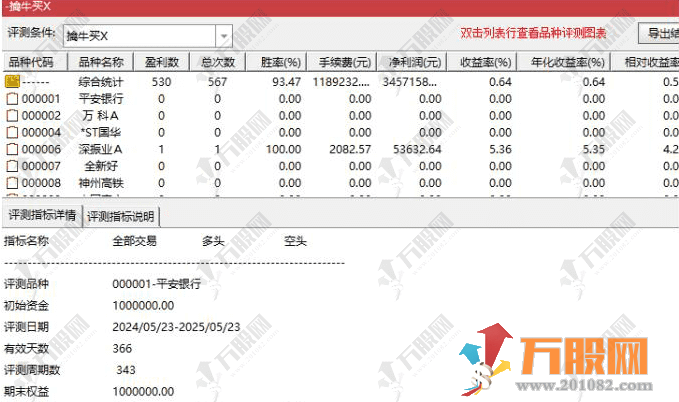 【五星擒牛】原独角兽加强版主副选指标 尾盘T1思路无未来函数 回测胜率极高 手机电脑通达信通用 ... ...