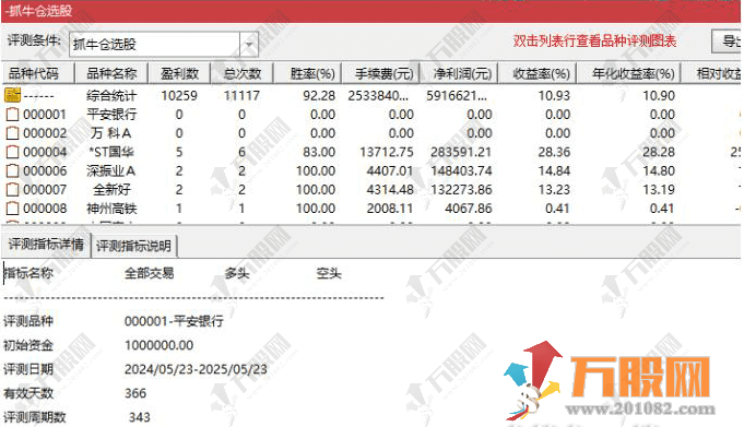 【五星擒牛】原独角兽加强版主副选指标 尾盘T1思路无未来函数 回测胜率极高 手机电脑通达信通用 ... ...