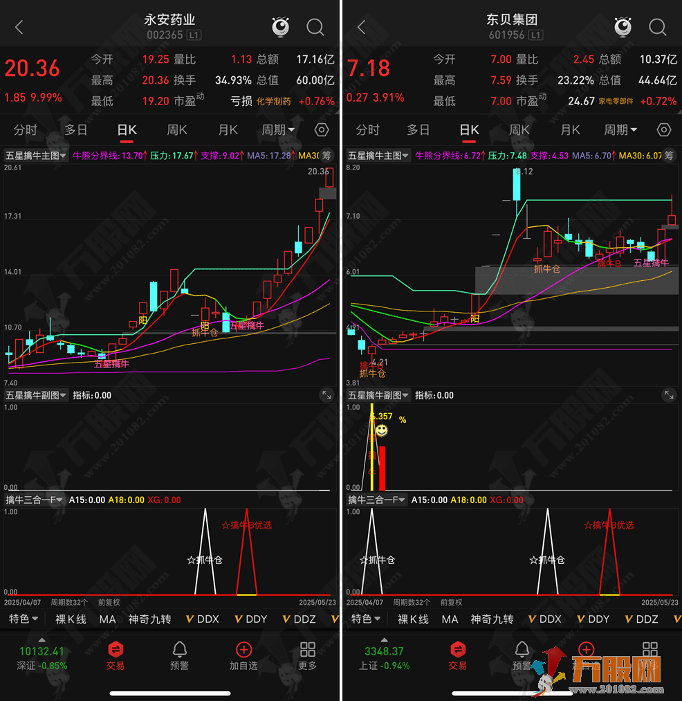 【五星擒牛】原独角兽加强版主副选指标 尾盘T1思路无未来函数 回测胜率极高 手机电脑通达信通用 ... ...