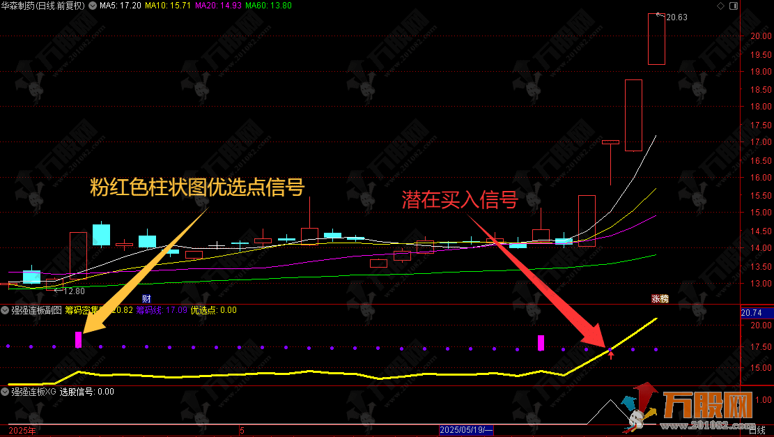 通达信【强强连板】副选指标，高风险高回报，资金迅速积累的最优途径