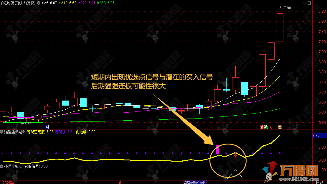 通达信【强强连板】副选指标，高风险高回报，资金迅速积累的最优途径