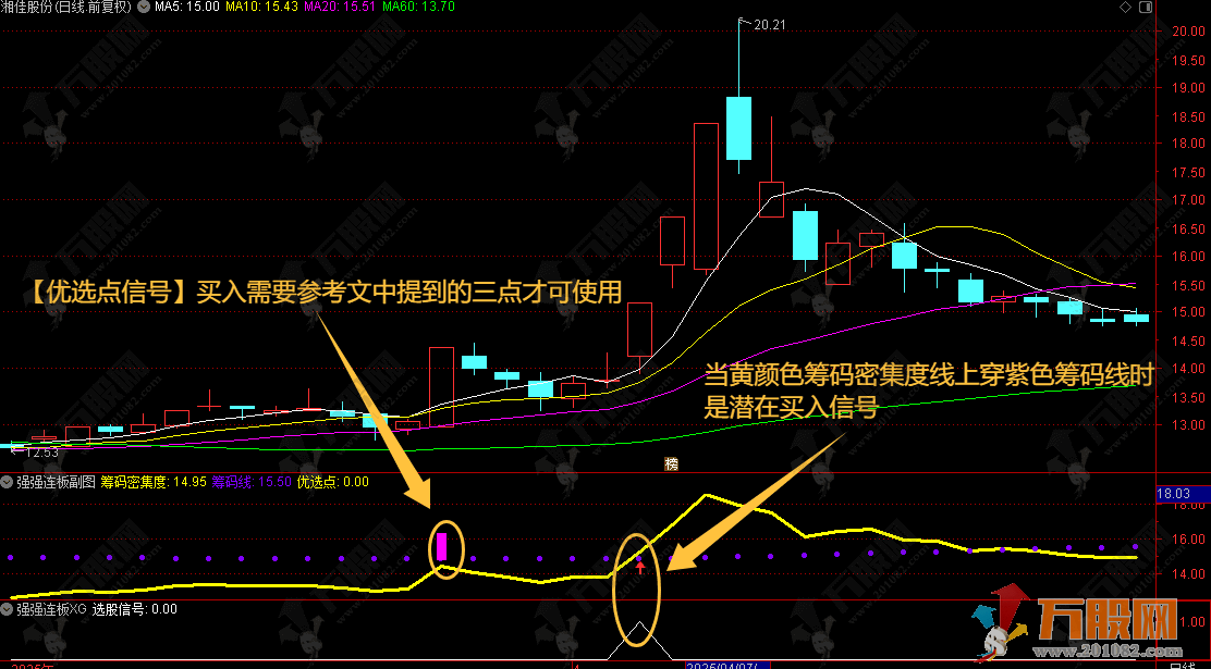 通达信【强强连板】副选指标，高风险高回报，资金迅速积累的最优途径