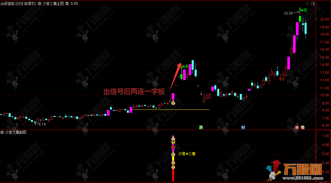 通达信【沙漠鹰战法】主副选指标 精华版超高成功率，捕捉板后二次拉升捉大妖机会！ ... ...