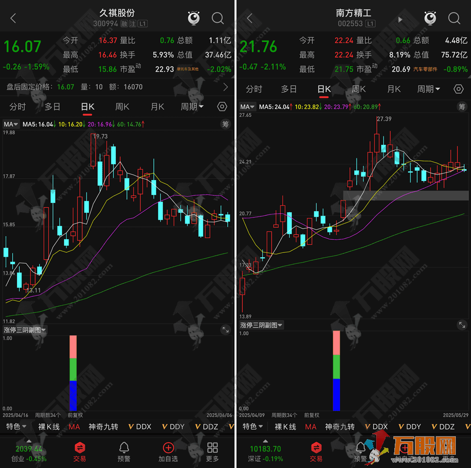 通达信【涨停三阴】副选指标，缩量阴线低吸龙头战法量化