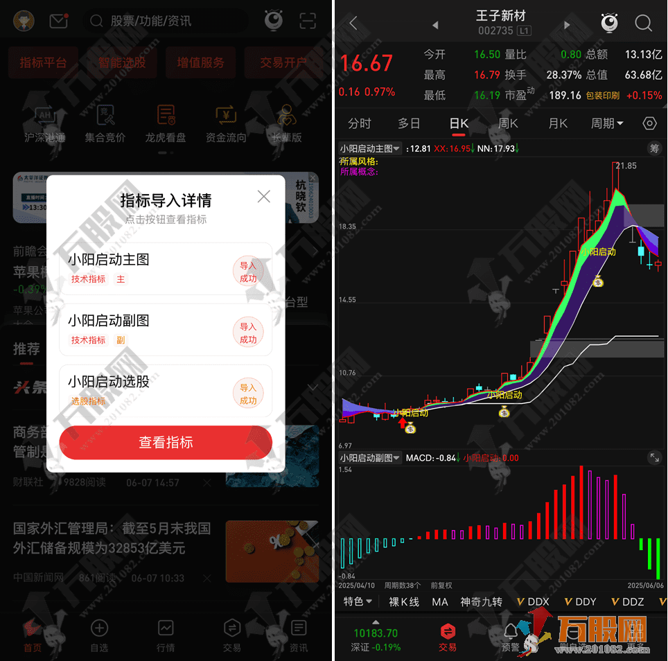 【小阳启动】主副选指标 EMA金叉波段战法 突破通道触发信号+智能标注板块