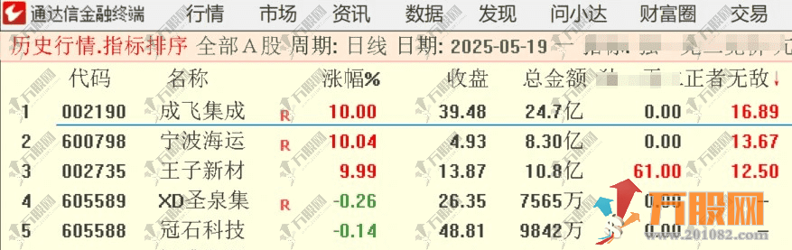 通达信【正者无敌】竞价排序指标 信号精准稳定 操作指南