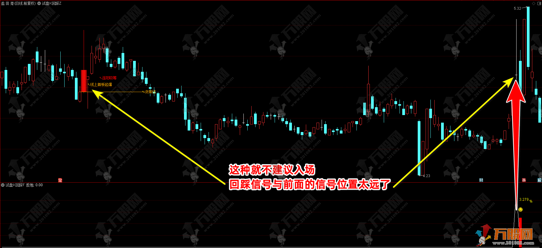 通达信【试盘K回踩】主副选指标，短线试盘K突破回踩，指标源码手机电脑通用 ...