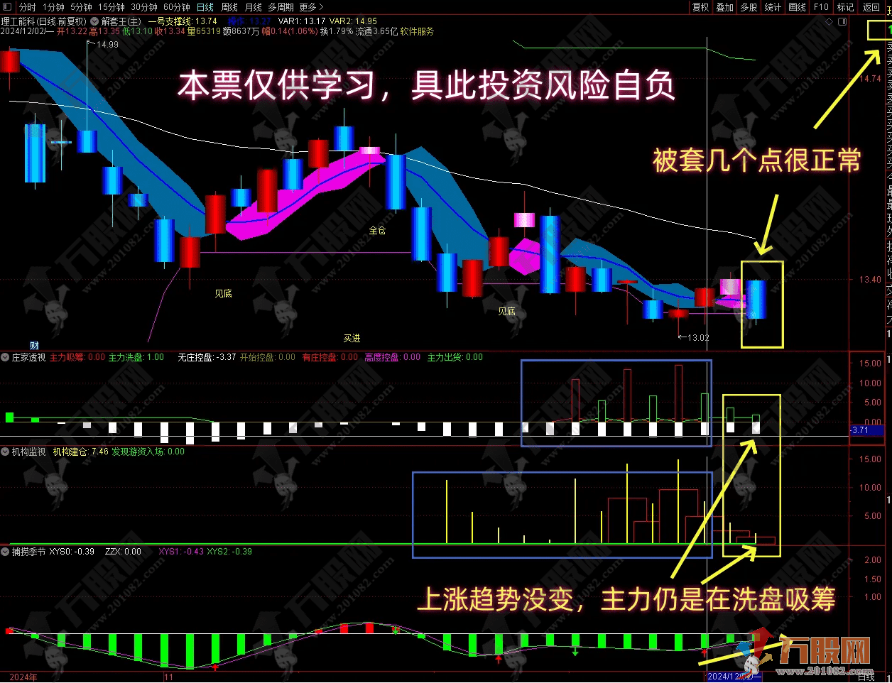 【低风险跟庄实战系列之 No. 3】主副图指标，被套割肉？千万别割，只用这一招逃离韭菜命！ ...