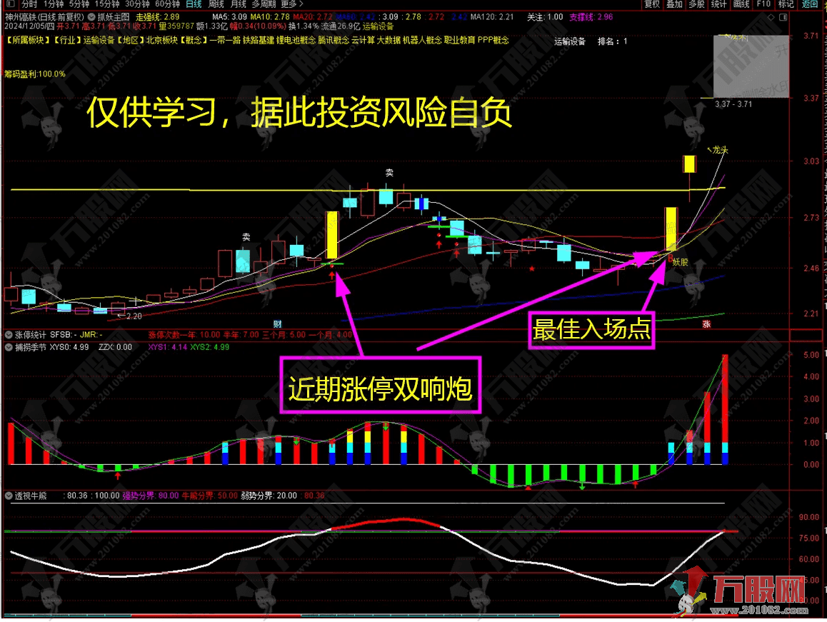 【低风险跟庄实战系列之 No. 4】主副选指标，想抓涨停，一指标一网打尽近期双响炮强势股！ ...