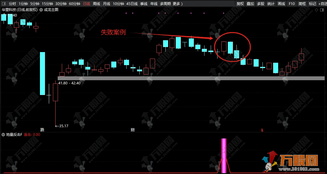通达信【地量反击】副选指标 地量见地价，短期反击的新起点！