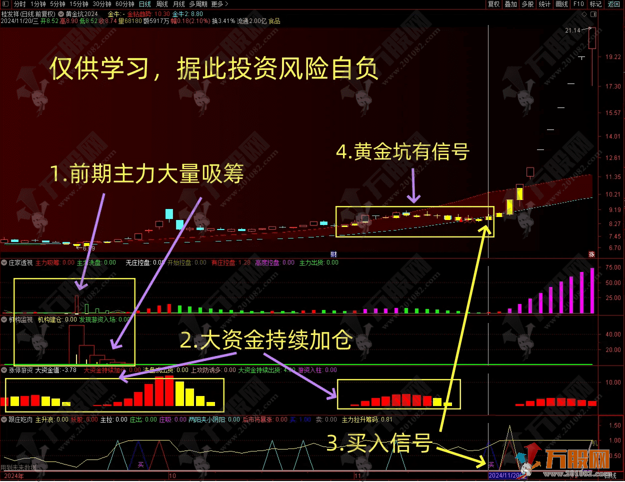 【低风险跟庄实战系列No.6】主副选指标，超级简单！买卖信号一目了然，轻松跟庄指标 ... ... ...