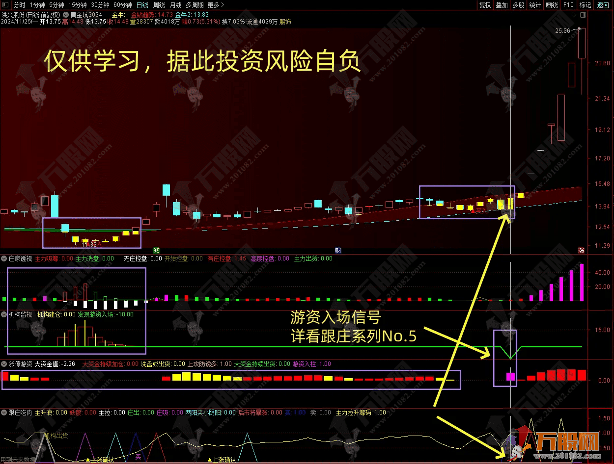 【低风险跟庄实战系列No.6】主副选指标，超级简单！买卖信号一目了然，轻松跟庄指标 ... ... ...