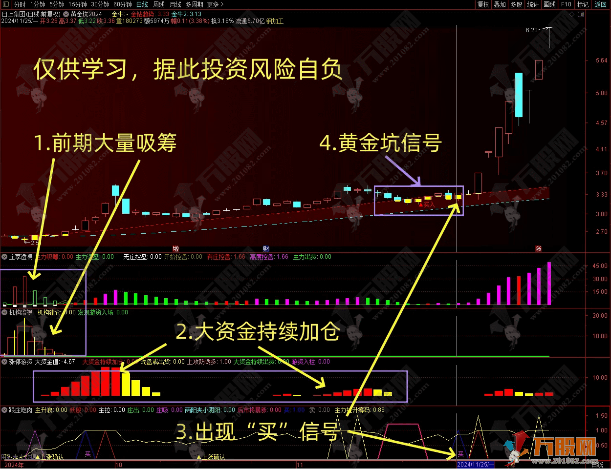 【低风险跟庄实战系列No.6】主副选指标，超级简单！买卖信号一目了然，轻松跟庄指标 ... ... ...