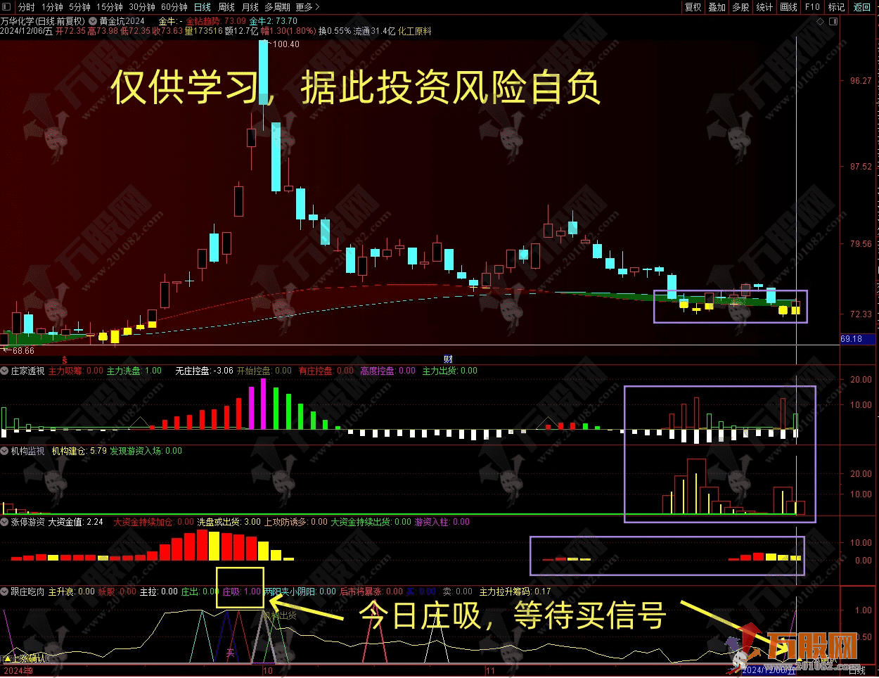 【低风险跟庄实战系列No.6】主副选指标，超级简单！买卖信号一目了然，轻松跟庄指标 ... ... ...