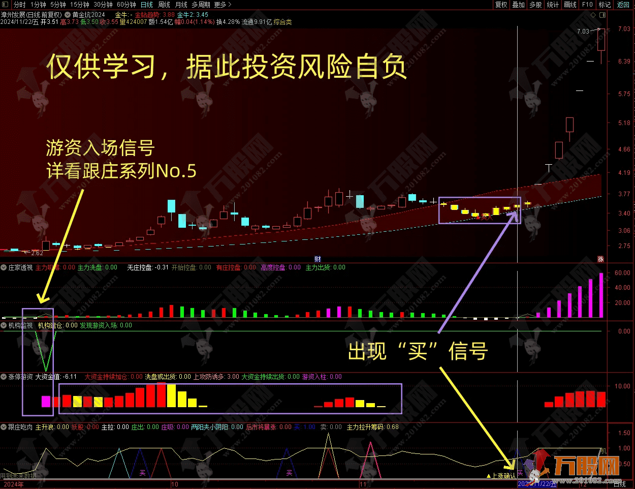 【低风险跟庄实战系列No.6】主副选指标，超级简单！买卖信号一目了然，轻松跟庄指标 ... ... ...