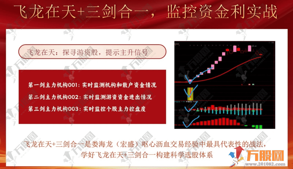 通达信【主力机构筹码】三箭合一主副选全套指标 看透机构吃大肉 某内部战法监控资金 ... ... ...
