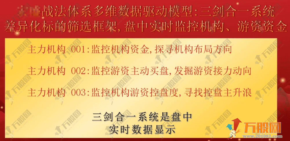 通达信【主力机构筹码】三箭合一主副选全套指标 看透机构吃大肉 某内部战法监控资金 ... ... ...