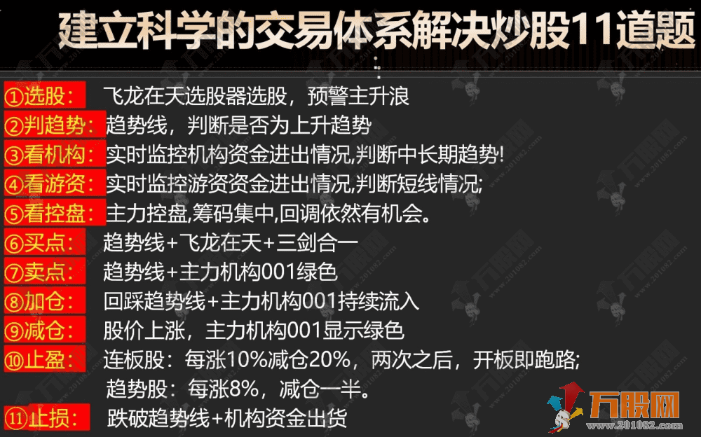 通达信【主力机构筹码】三箭合一主副选全套指标 看透机构吃大肉 某内部战法监控资金 ... ... ...