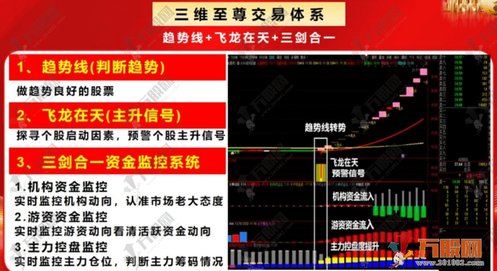 通达信【主力机构筹码】三箭合一主副选全套指标 看透机构吃大肉 某内部战法监控资金 ... ... ...