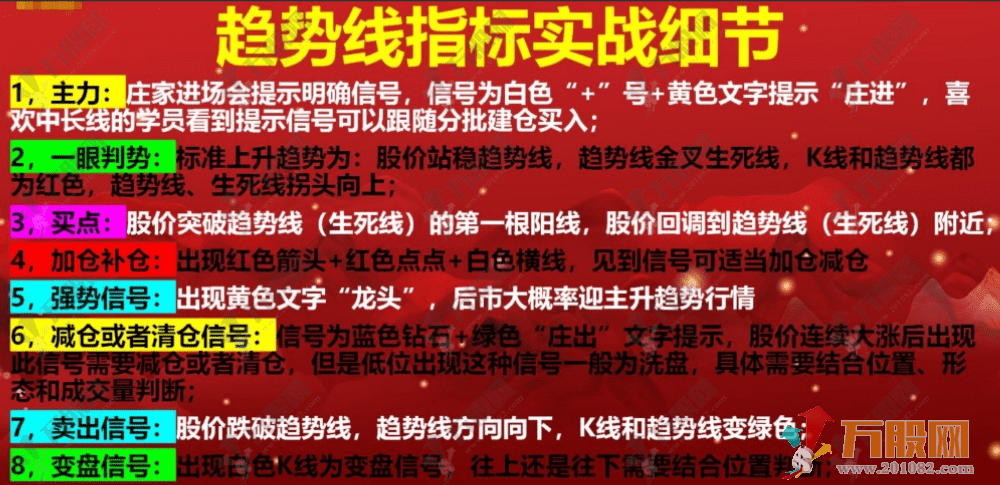 通达信【主力机构筹码】三箭合一主副选全套指标 看透机构吃大肉 某内部战法监控资金 ... ... ...