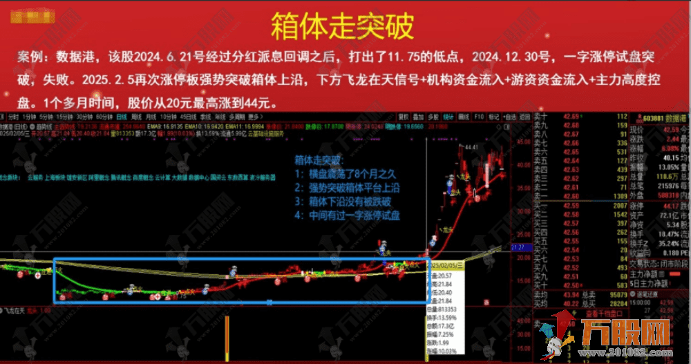 通达信【主力机构筹码】三箭合一主副选全套指标 看透机构吃大肉 某内部战法监控资金 ... ... ...