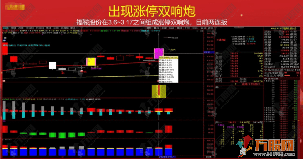 通达信【主力机构筹码】三箭合一主副选全套指标 看透机构吃大肉 某内部战法监控资金 ... ... ...