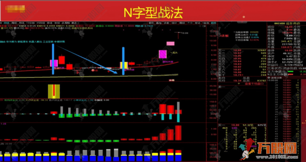 通达信【主力机构筹码】三箭合一主副选全套指标 看透机构吃大肉 某内部战法监控资金 ... ... ...