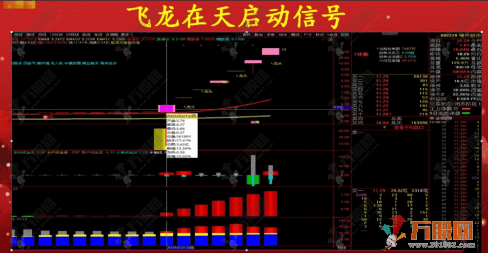 通达信【主力机构筹码】三箭合一主副选全套指标 看透机构吃大肉 某内部战法监控资金 ... ... ...
