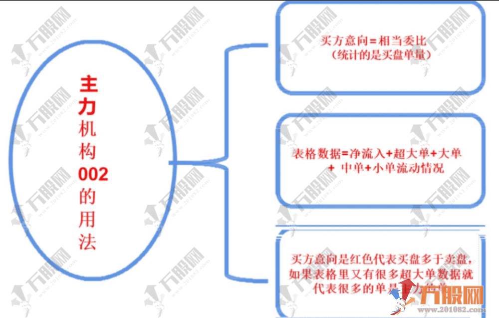 通达信【主力机构筹码】三箭合一主副选全套指标 看透机构吃大肉 某内部战法监控资金 ... ... ...
