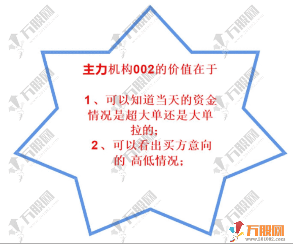 通达信【主力机构筹码】三箭合一主副选全套指标 看透机构吃大肉 某内部战法监控资金 ... ... ...