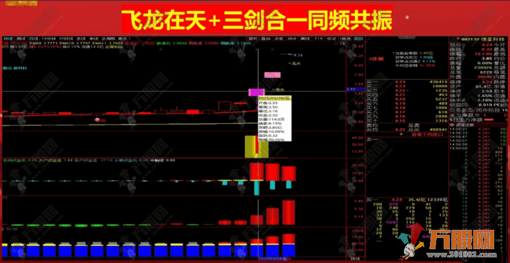 通达信【主力机构筹码】三箭合一主副选全套指标 看透机构吃大肉 某内部战法监控资金 ... ... ...
