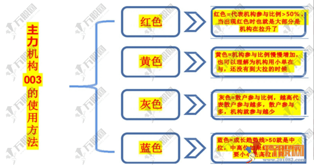 通达信【主力机构筹码】三箭合一主副选全套指标 看透机构吃大肉 某内部战法监控资金 ... ... ...